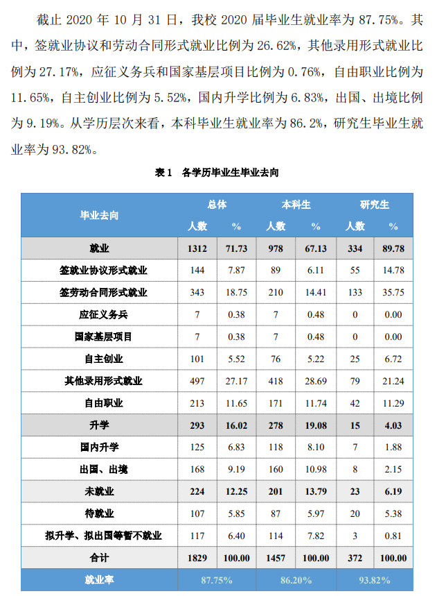 北京服裝學(xué)院就業(yè)率及就業(yè)前景怎么樣,好就業(yè)嗎？