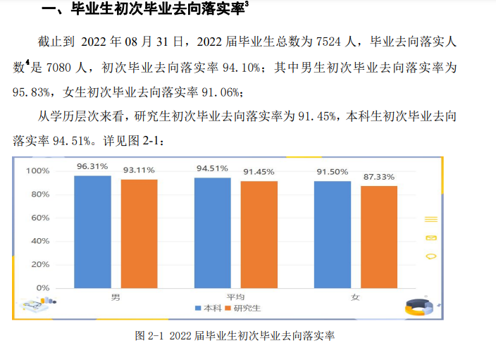 安徽理工大學(xué)就業(yè)率及就業(yè)前景怎么樣,好就業(yè)嗎？