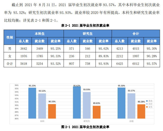 安徽理工大學(xué)就業(yè)率及就業(yè)前景怎么樣,好就業(yè)嗎？