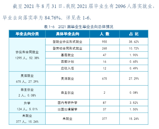 哈爾濱金融學院就業率及就業前景怎么樣,好就業嗎？