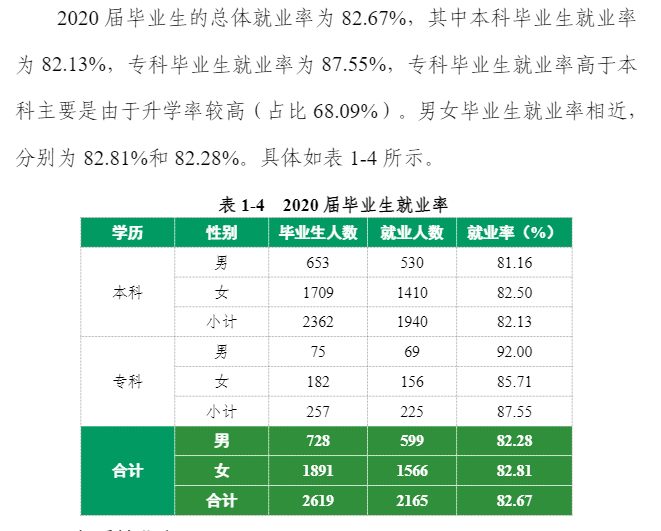 哈爾濱金融學院就業率及就業前景怎么樣,好就業嗎？