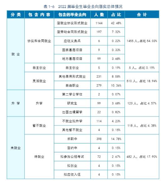 哈爾濱金融學院就業率及就業前景怎么樣,好就業嗎？