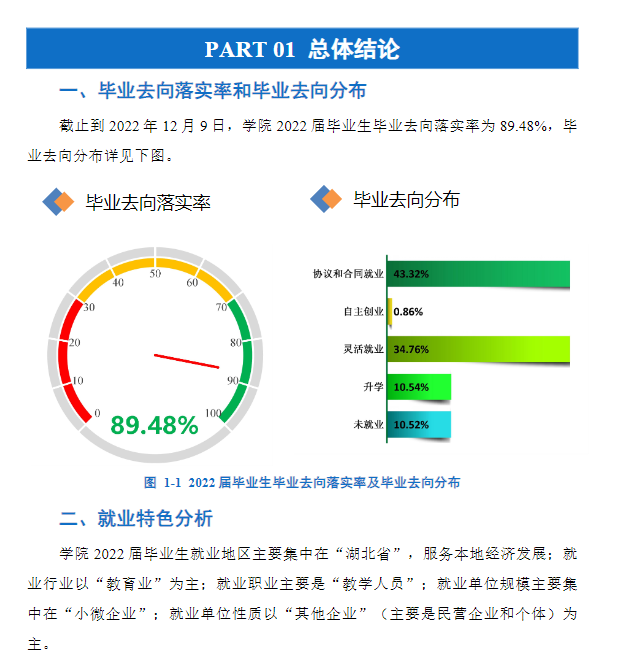 湖北師范大學就業率及就業前景怎么樣,好就業嗎？