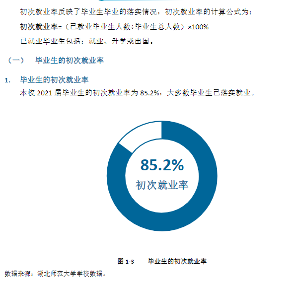 湖北師范大學就業率及就業前景怎么樣,好就業嗎？
