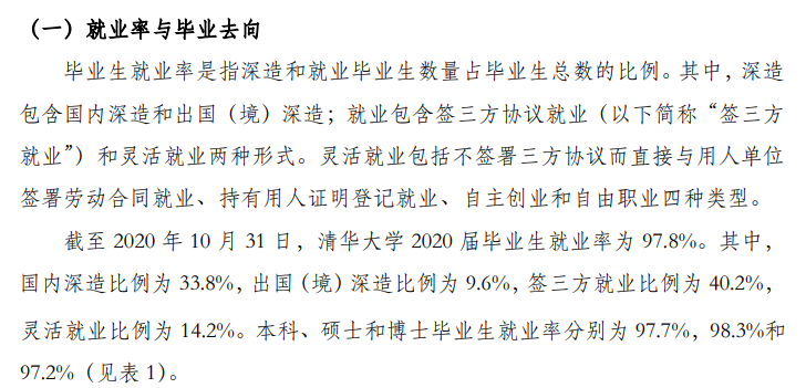 清華大學(xué)就業(yè)率及就業(yè)前景怎么樣,好就業(yè)嗎？