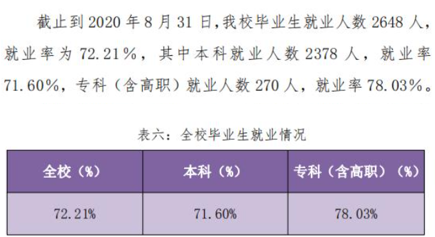 梧州學院就業率及就業前景怎么樣,好就業嗎？