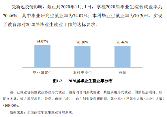 寶雞文理學院就業率及就業前景怎么樣,好就業嗎？