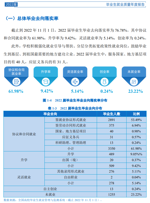 寶雞文理學院就業率及就業前景怎么樣,好就業嗎？