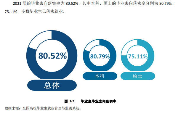 寶雞文理學院就業率及就業前景怎么樣,好就業嗎？