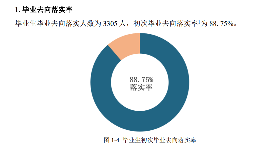 湖南科技學(xué)院就業(yè)率及就業(yè)前景怎么樣,好就業(yè)嗎？