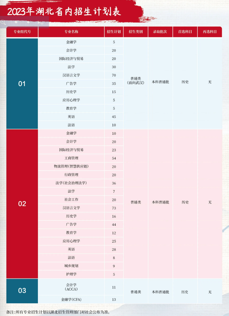 2023年招生計劃及各專業招生人數