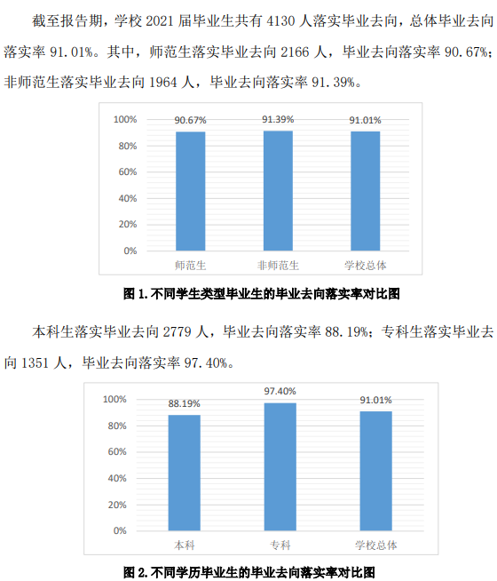 齊魯師范學(xué)院就業(yè)率及就業(yè)前景怎么樣,好就業(yè)嗎？