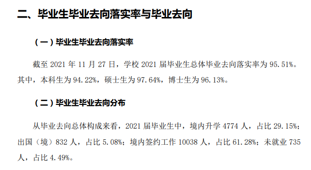山東大學就業率及就業前景怎么樣,好就業嗎？