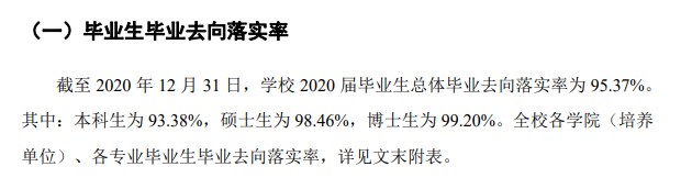 山東大學就業率及就業前景怎么樣,好就業嗎？
