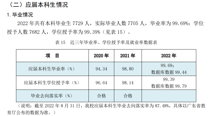 廣東石油化工學院就業率及就業前景怎么樣,好就業嗎？