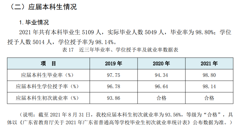 廣東石油化工學院就業率及就業前景怎么樣,好就業嗎？
