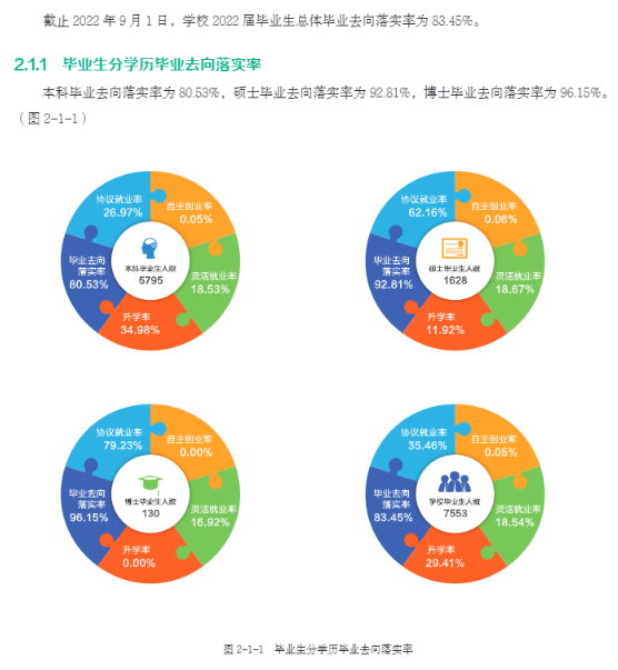 東北農業大學就業率及就業前景怎么樣,好就業嗎？