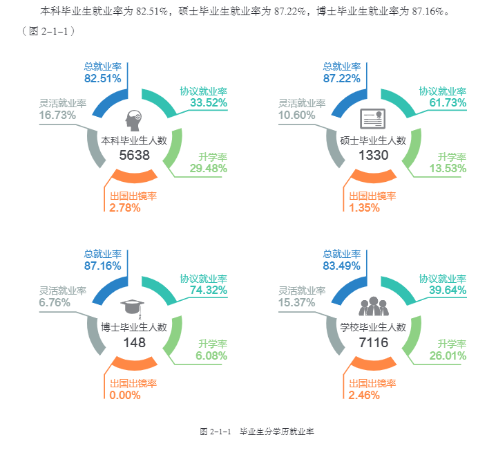 東北農業大學就業率及就業前景怎么樣,好就業嗎？