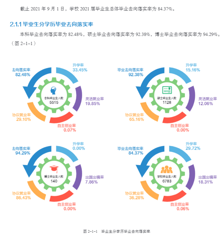 東北農業大學就業率及就業前景怎么樣,好就業嗎？