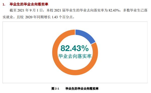 紅河學院就業率及就業前景怎么樣,好就業嗎？