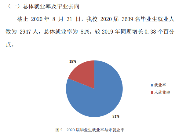 紅河學院就業率及就業前景怎么樣,好就業嗎？
