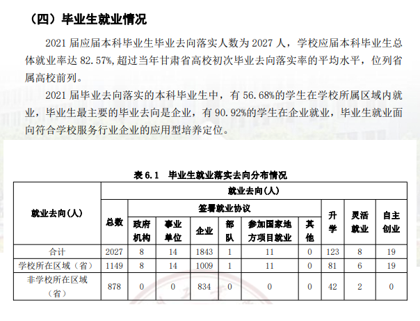 蘭州工業學院就業率及就業前景怎么樣,好就業嗎？