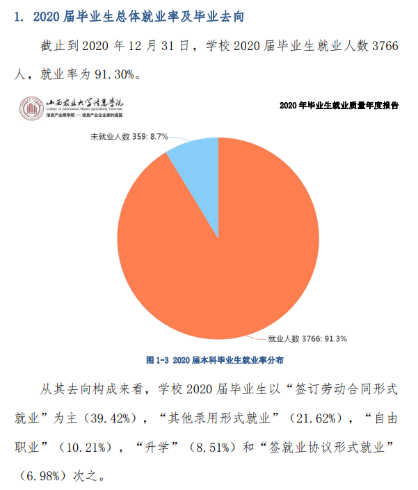 晉中信息學院就業率及就業前景怎么樣,好就業嗎？