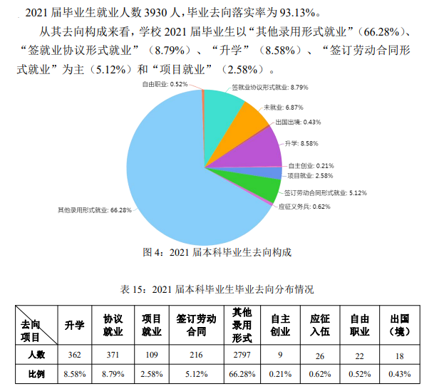 晉中信息學院就業率及就業前景怎么樣,好就業嗎？