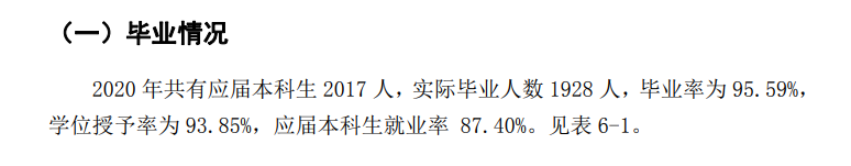 泉州信息工程學(xué)院就業(yè)率及就業(yè)前景怎么樣,好就業(yè)嗎？