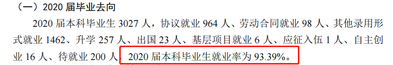 青島城市學院就業率及就業前景怎么樣,好就業嗎？