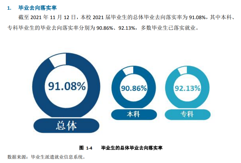 賀州學院就業(yè)率及就業(yè)前景怎么樣,好就業(yè)嗎？