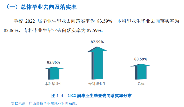 賀州學院就業(yè)率及就業(yè)前景怎么樣,好就業(yè)嗎？