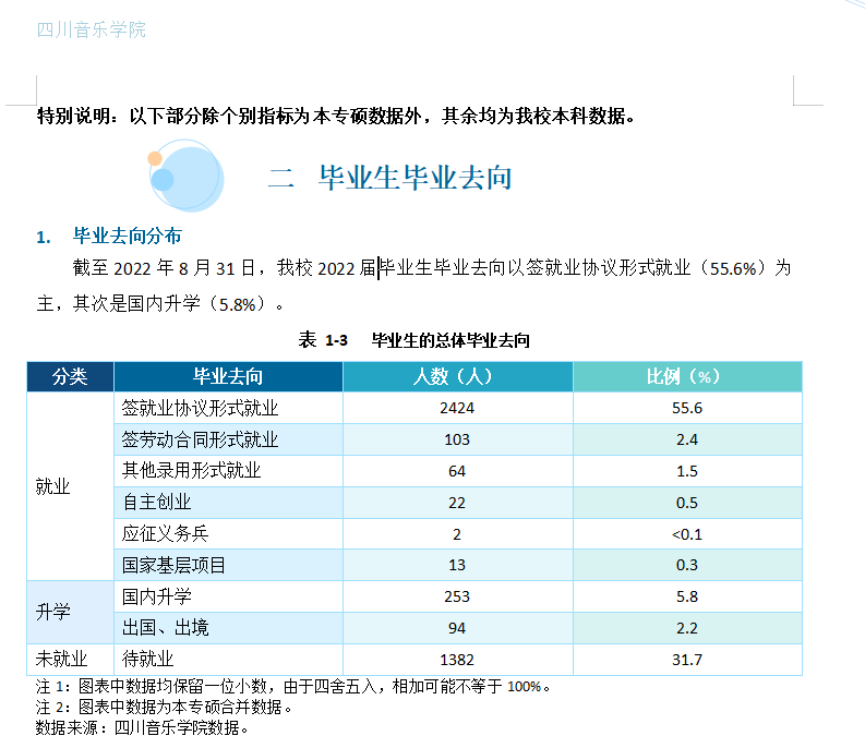 四川音樂(lè)學(xué)院就業(yè)率及就業(yè)前景怎么樣,好就業(yè)嗎？