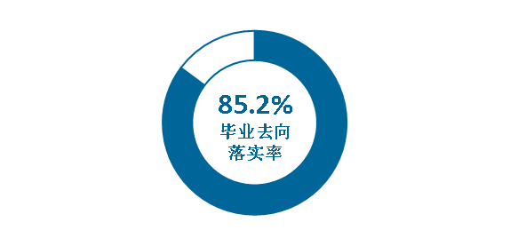 四川音樂(lè)學(xué)院就業(yè)率及就業(yè)前景怎么樣,好就業(yè)嗎？