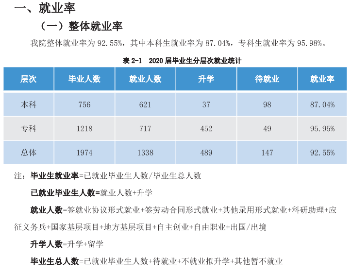 甘肅醫學院就業率及就業前景怎么樣,好就業嗎？