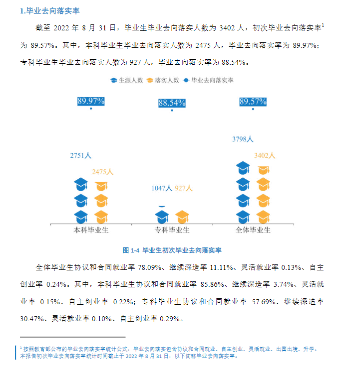 湖南應用技術學院就業(yè)率及就業(yè)前景怎么樣,好就業(yè)嗎？