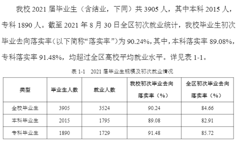 桂林旅游學院就業率及就業前景怎么樣,好就業嗎？