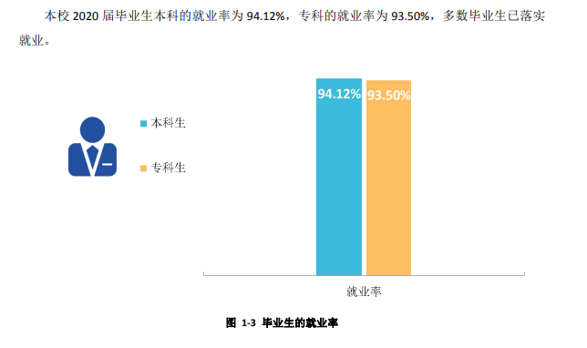 紹興文理學院就業率及就業前景怎么樣,好就業嗎？