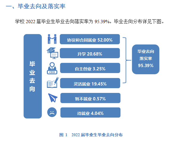 紹興文理學院就業率及就業前景怎么樣,好就業嗎？