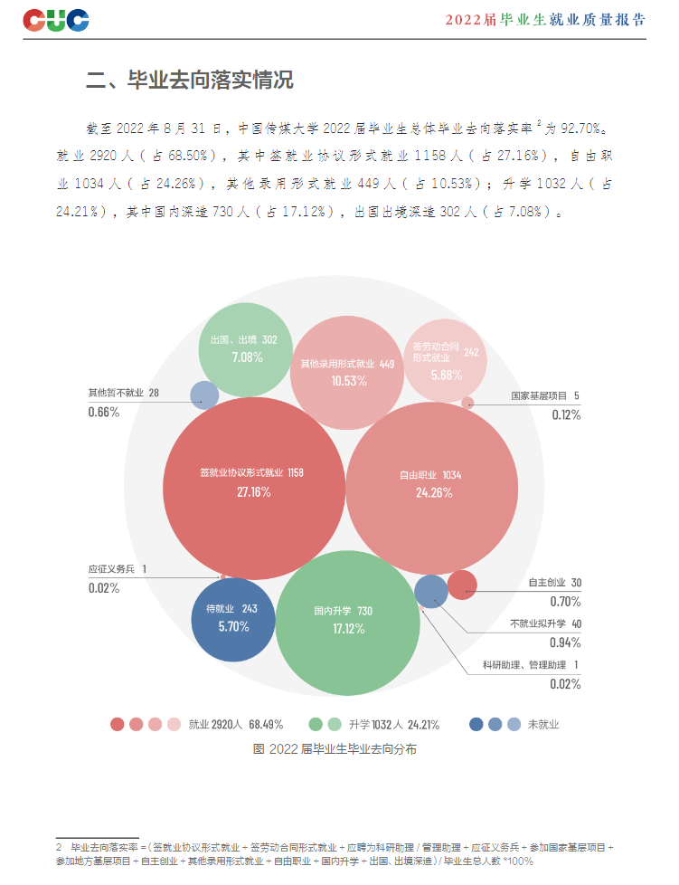 中國傳媒大學就業率及就業前景怎么樣,好就業嗎？