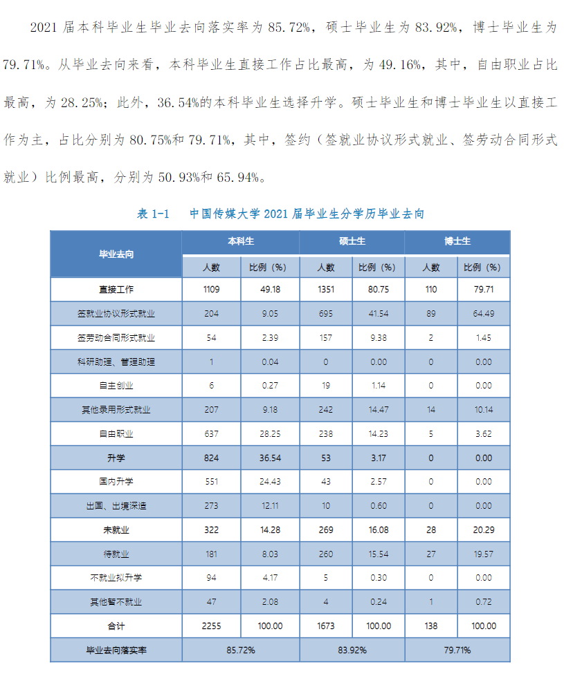 中國傳媒大學就業率及就業前景怎么樣,好就業嗎？
