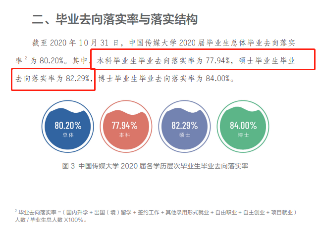 中國傳媒大學就業率及就業前景怎么樣,好就業嗎？