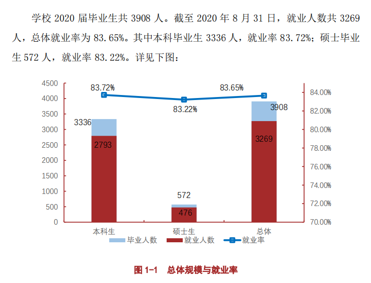 遵義醫科大學就業率及就業前景怎么樣,好就業嗎？