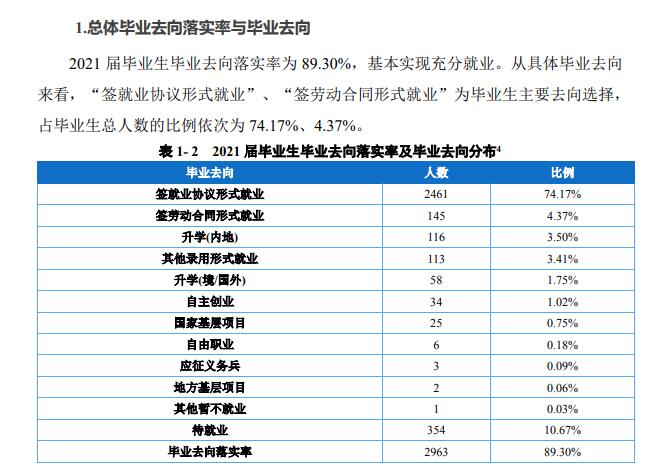 重慶外語外事學院就業率及就業前景怎么樣,好就業嗎？