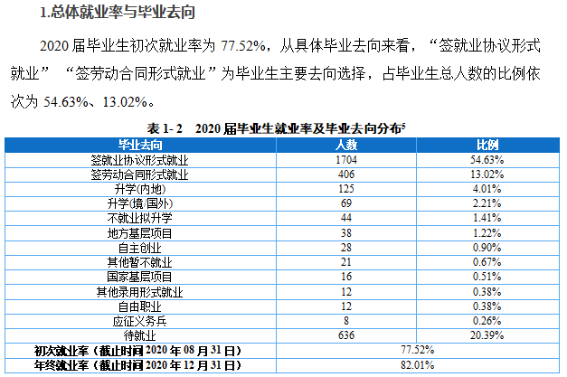 重慶外語外事學院就業率及就業前景怎么樣,好就業嗎？
