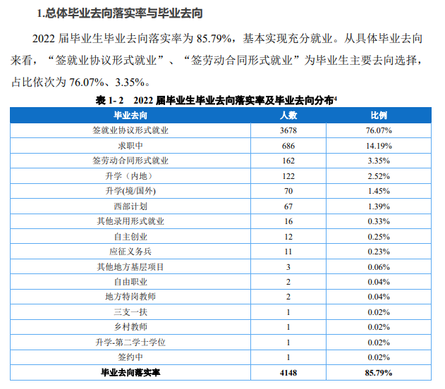 重慶外語外事學院就業率及就業前景怎么樣,好就業嗎？