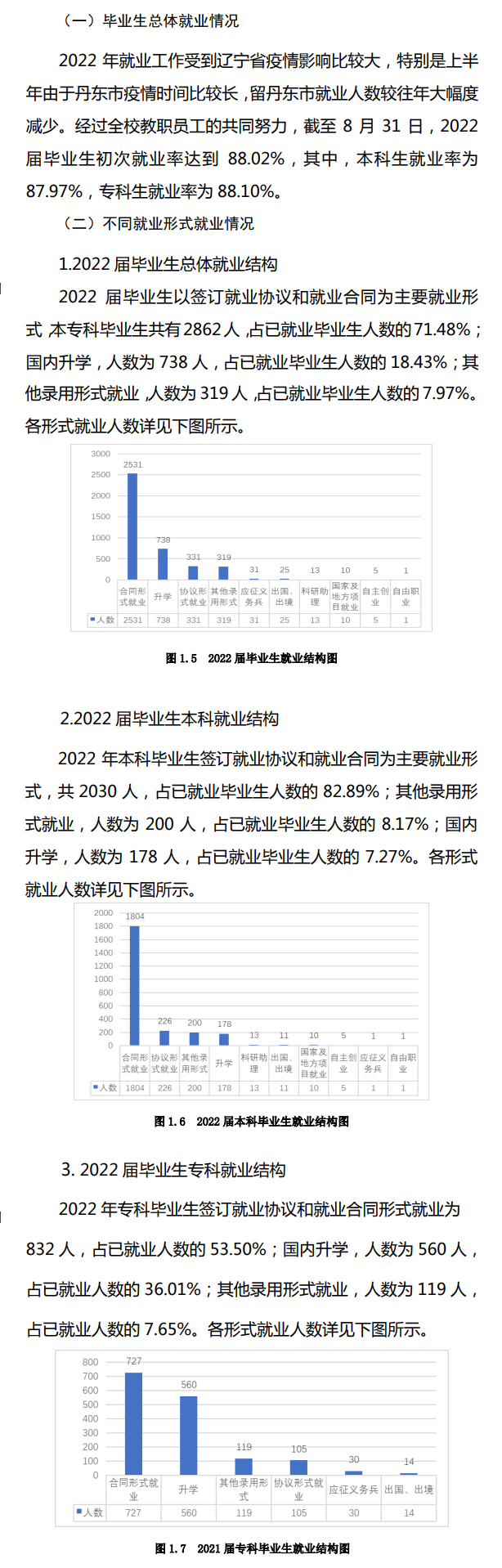 遼東學院就業率及就業前景怎么樣,好就業嗎？