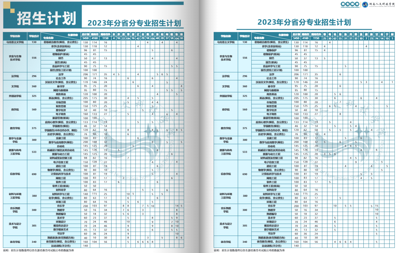 2023年招生計劃及各專業招生人數