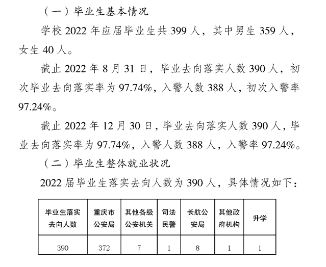 重慶警察學院就業(yè)率及就業(yè)前景怎么樣,好就業(yè)嗎？