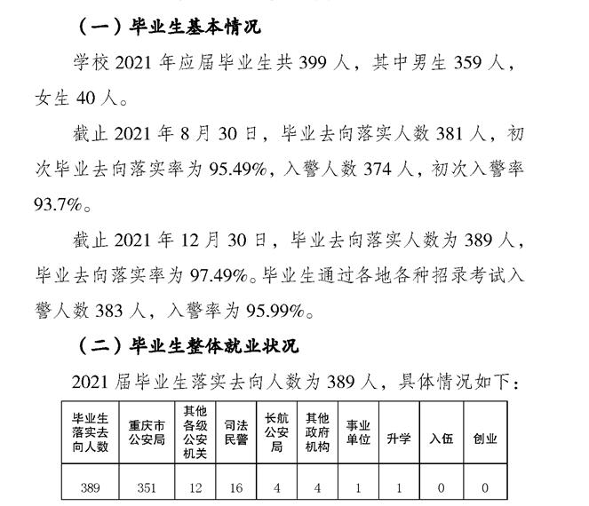 重慶警察學院就業(yè)率及就業(yè)前景怎么樣,好就業(yè)嗎？